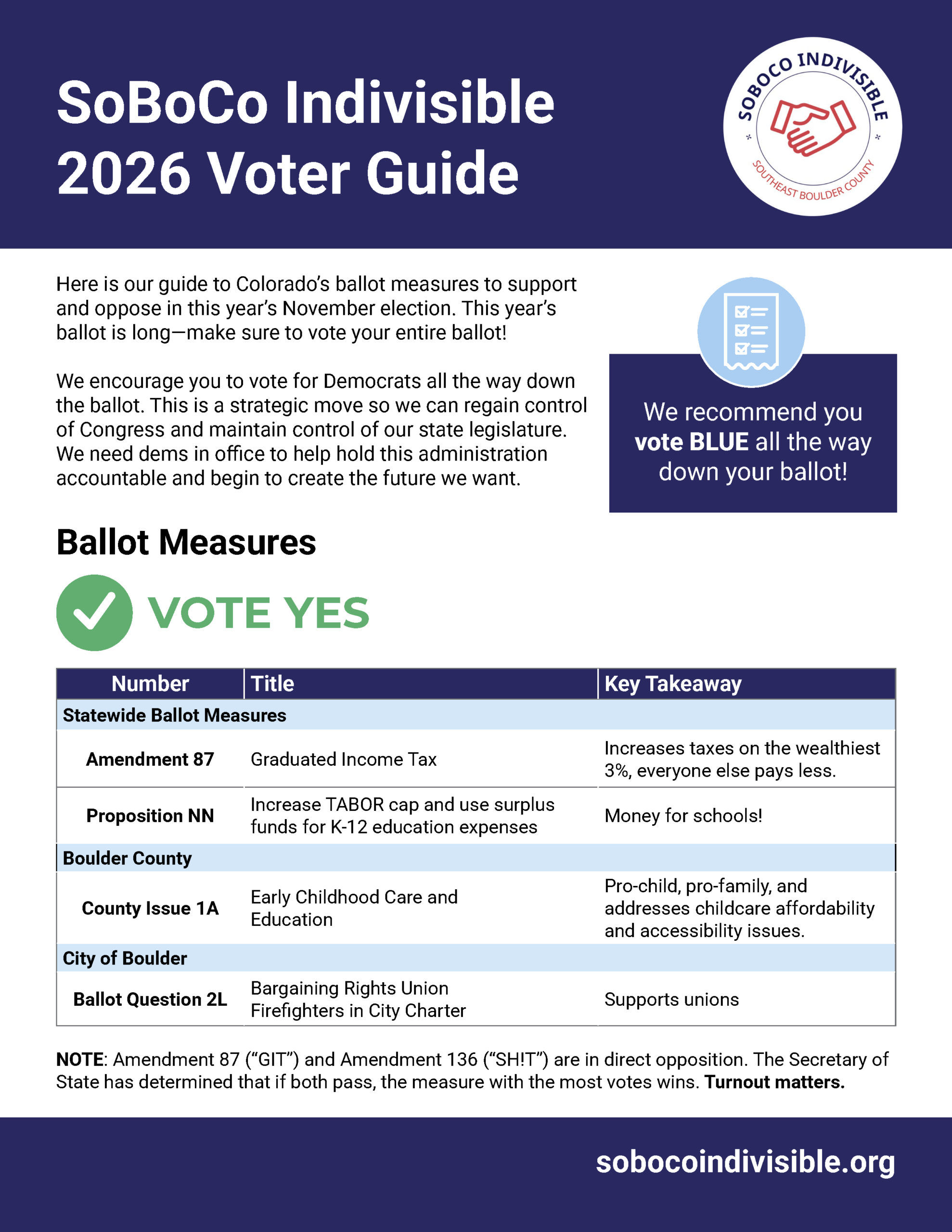 SoBoCo Voter Guide_FINAL_Page_1
